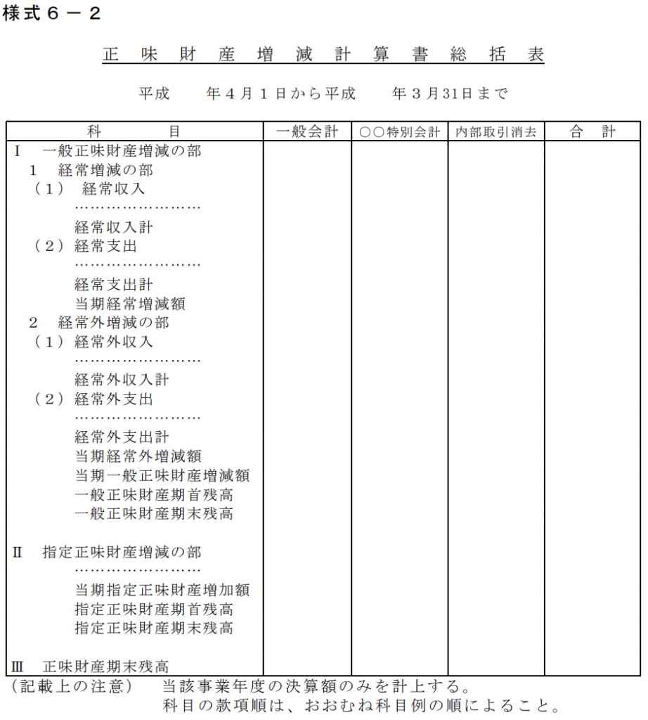 土地改良区 決算書総括表の内部取引消去 佐藤 大地 税理士事務所