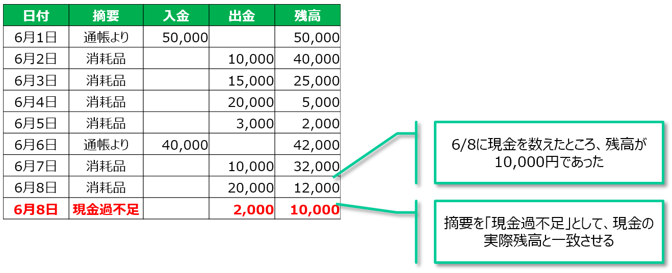 学校法人 現金と帳簿の管理の方法 幼稚園 認定こども園向け 佐藤 大地 税理士事務所