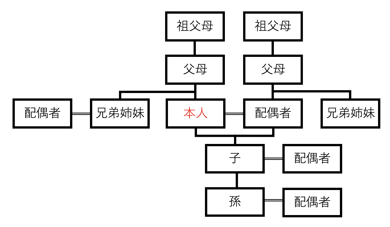 土地改良区 員外監事の運用について 佐藤 大地 税理士事務所