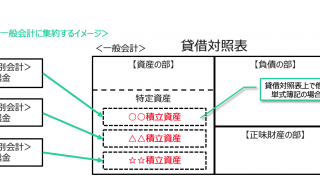 【中古】 町の会計士２１世紀会計への思い 複式簿記活用による総合会計への道/講談社ビジネスパートナーズ/佐藤俊一 町の会計士21世紀会計への思い 複式簿記活用による総合会計へ