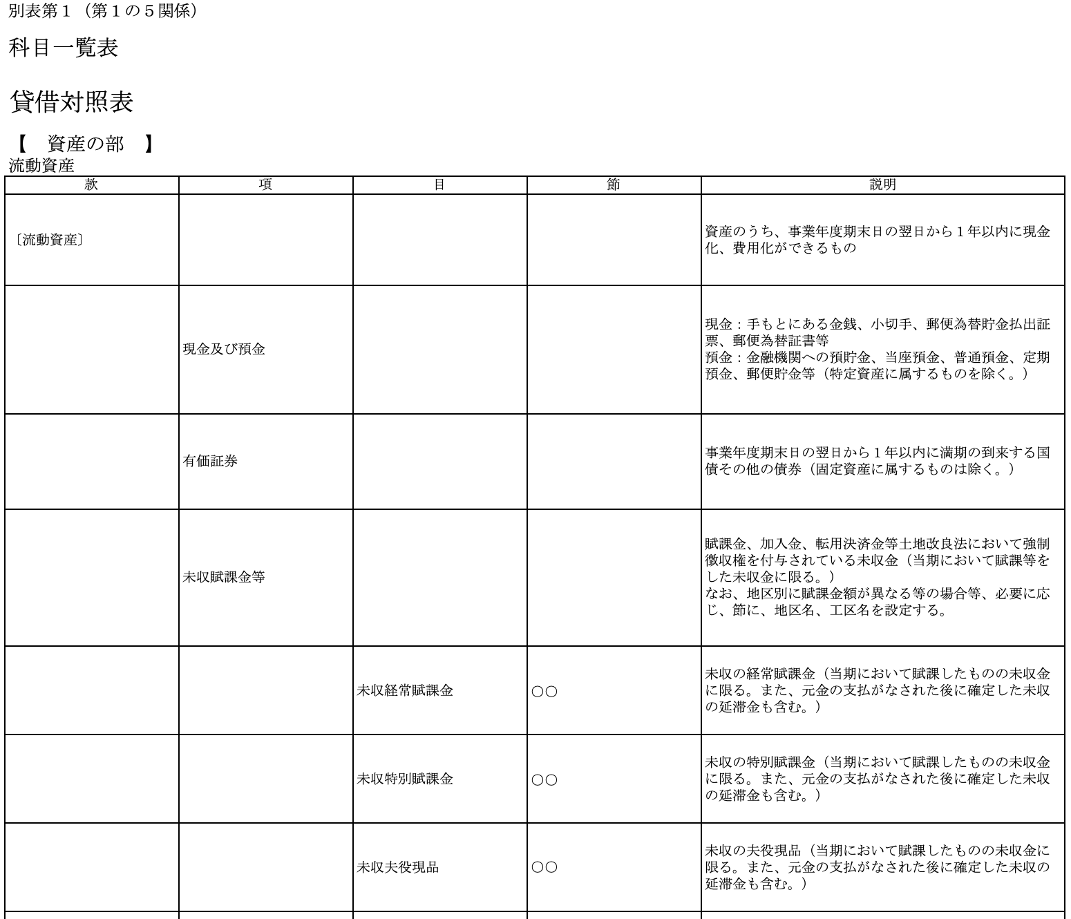 土地改良区 勘定科目体系の整備方法 佐藤 大地 税理士事務所